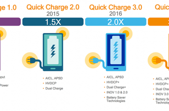 Qualcomm Quick Charge: tecnologie a confronto